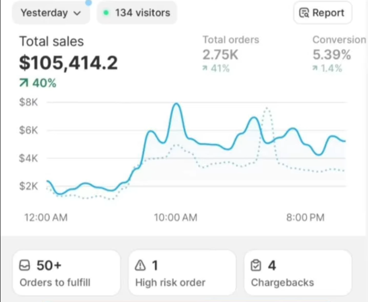 Tableau de bord des ventes